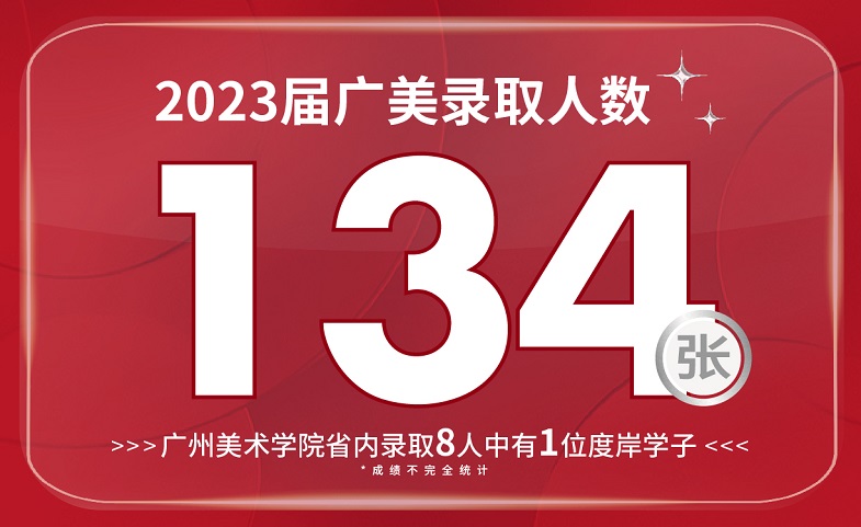 广州度岸画室中国美术学院成绩