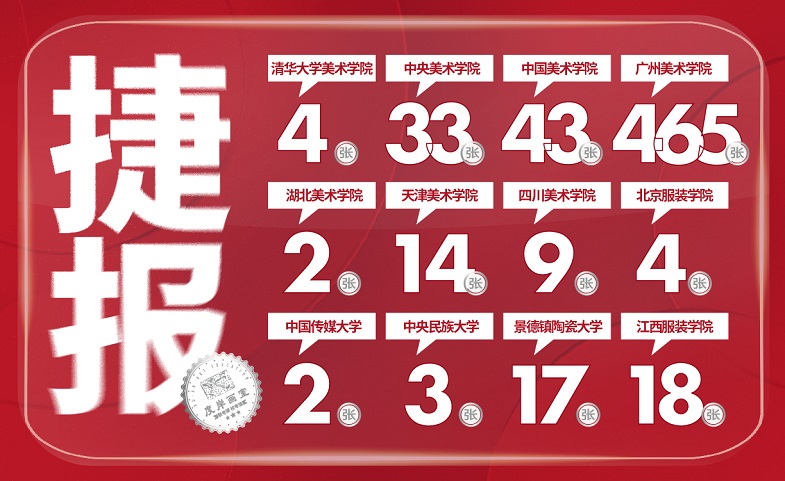 度岸画室2018年校考成绩