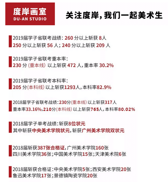 如期而遇丨广州度岸画室优秀作品展圆满结束！ ——广州度岸画室