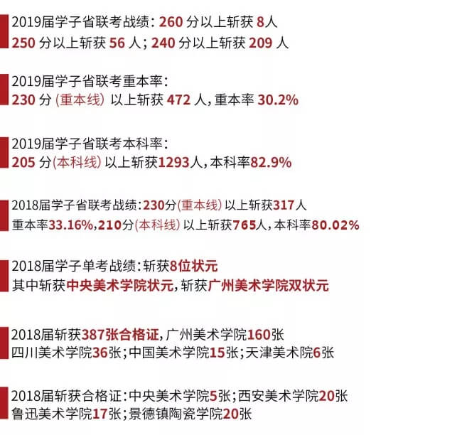 广州最好的排名前十的这家画室 | 豪取探花，霸占国美28个席位1