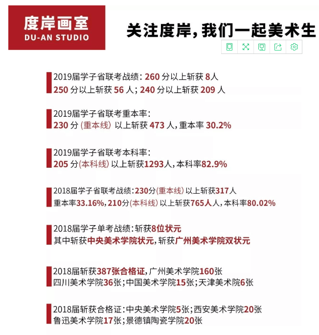 广州最好的排名前十的画室-度岸画室作品展——饶平站 1