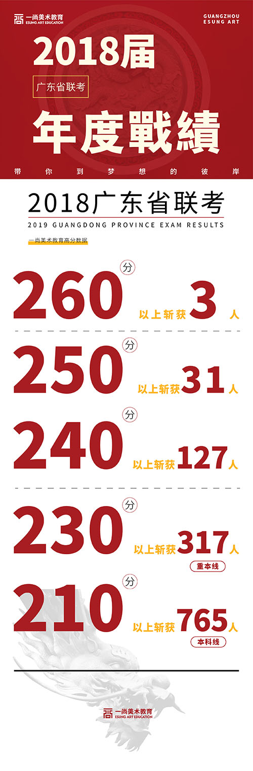 看看广州排名前十画室的2019年联考成绩榜 绝对震撼！2