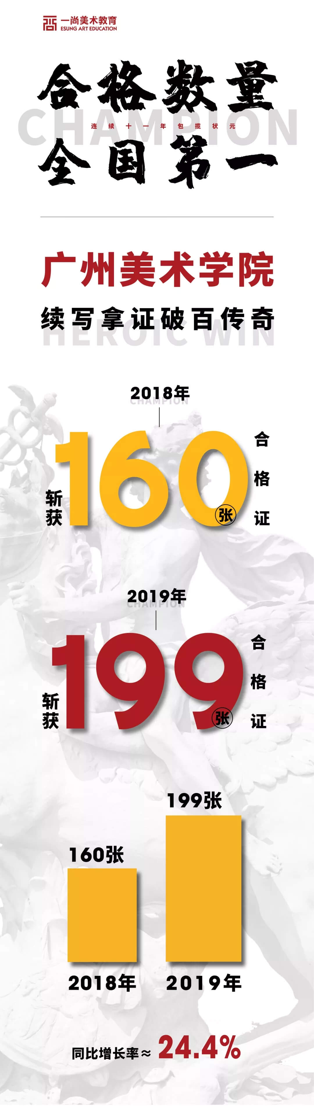 2019广美毕业展即将开幕！-广州排名前十画室22