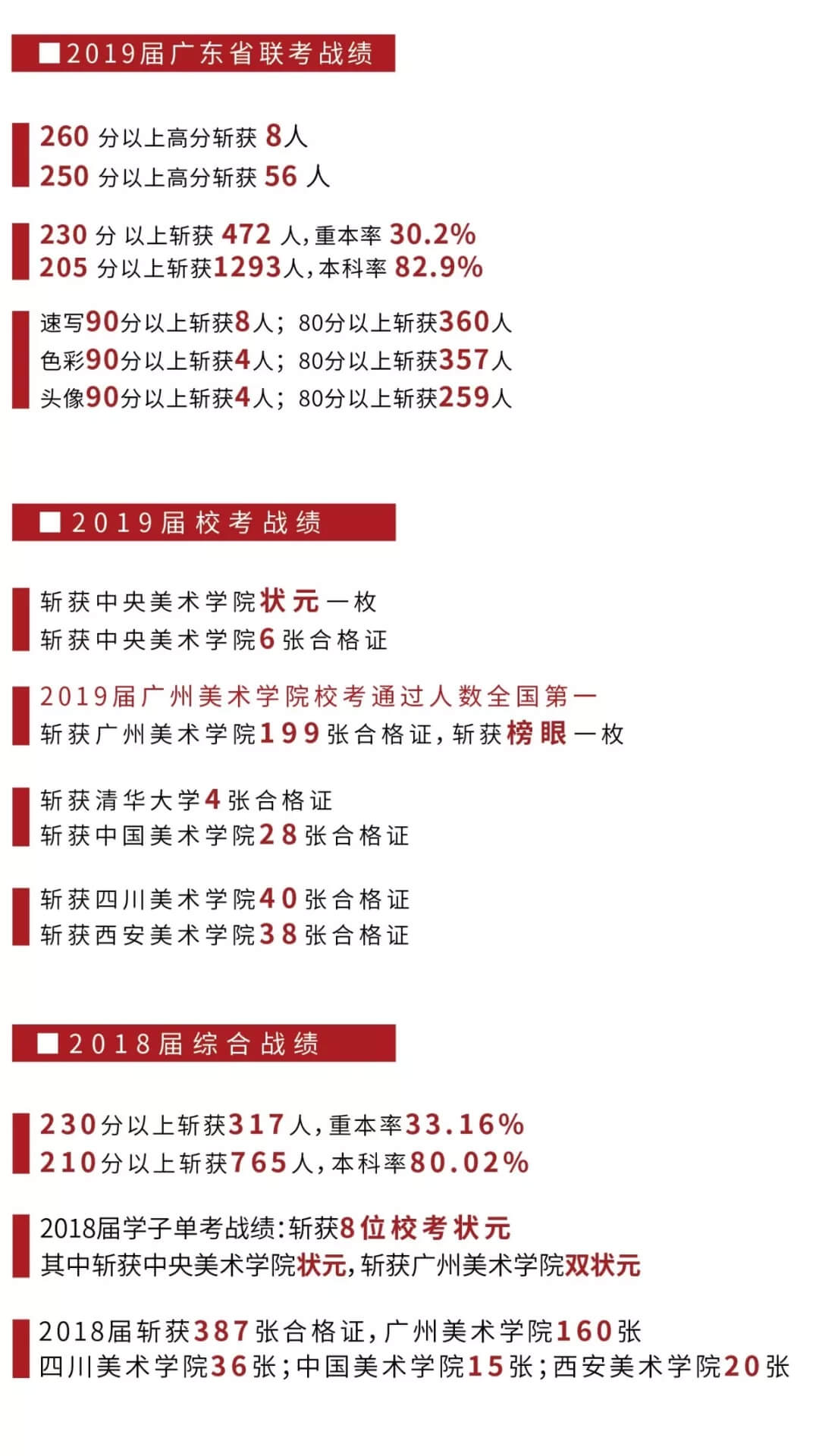 广州画室,广州美术高考培训,广美人的脑洞，我想看看01