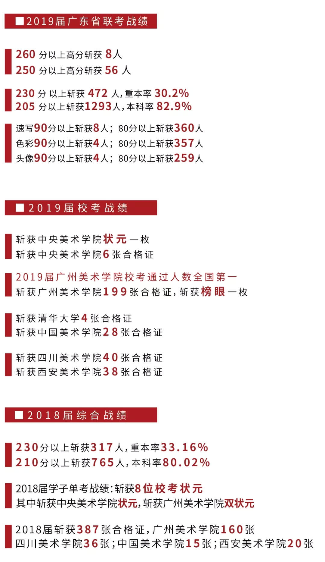 广东画室,广州画室,广州美术高考,2019年复读生优惠政策