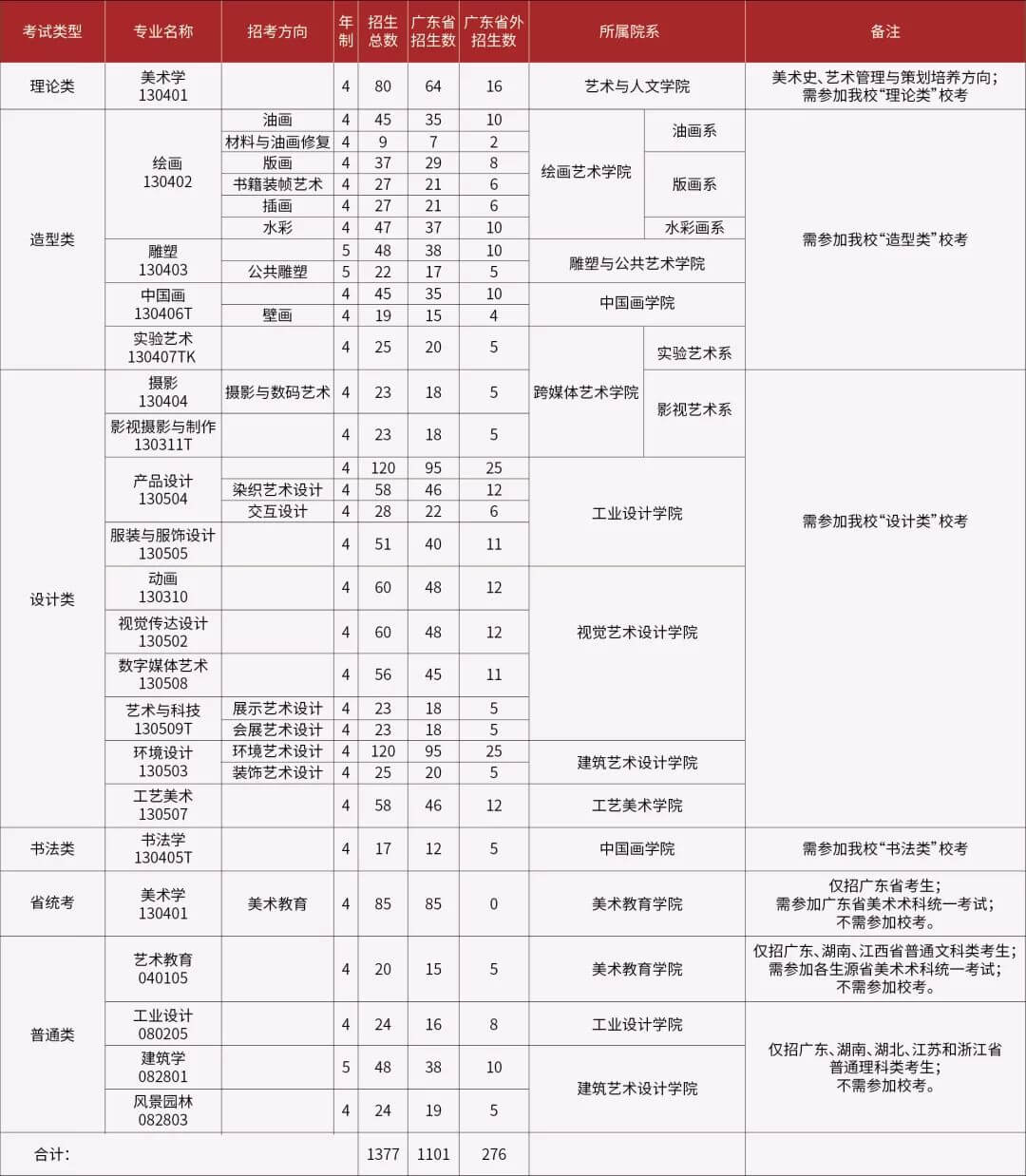 广东画室,广州画室,广州美术学院2019年普通本科招生志愿填报指南 