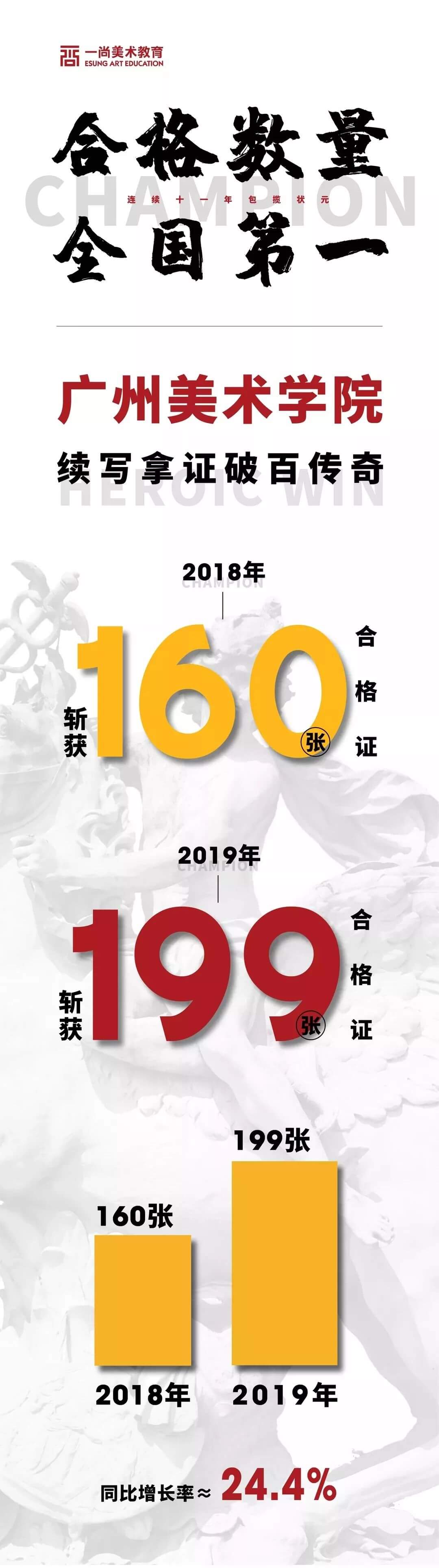 广东画室,广州画室,广州度岸画室,广东省2019年普通高校招生录取最低分数线公布！04