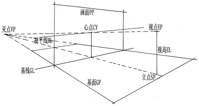 广东美术培训画室