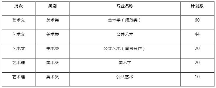 闽南师范大学2019年承认美术统考成绩,广州画室 03