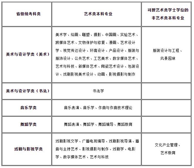 甘肃艺考改革：2020年艺考规范和减少艺术类校-广州画室