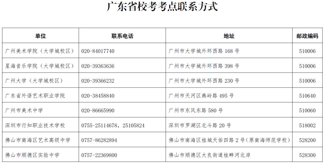 2020年艺术类政策公布！统考成绩1月23日前公布,广州画室,广州美术培训   01