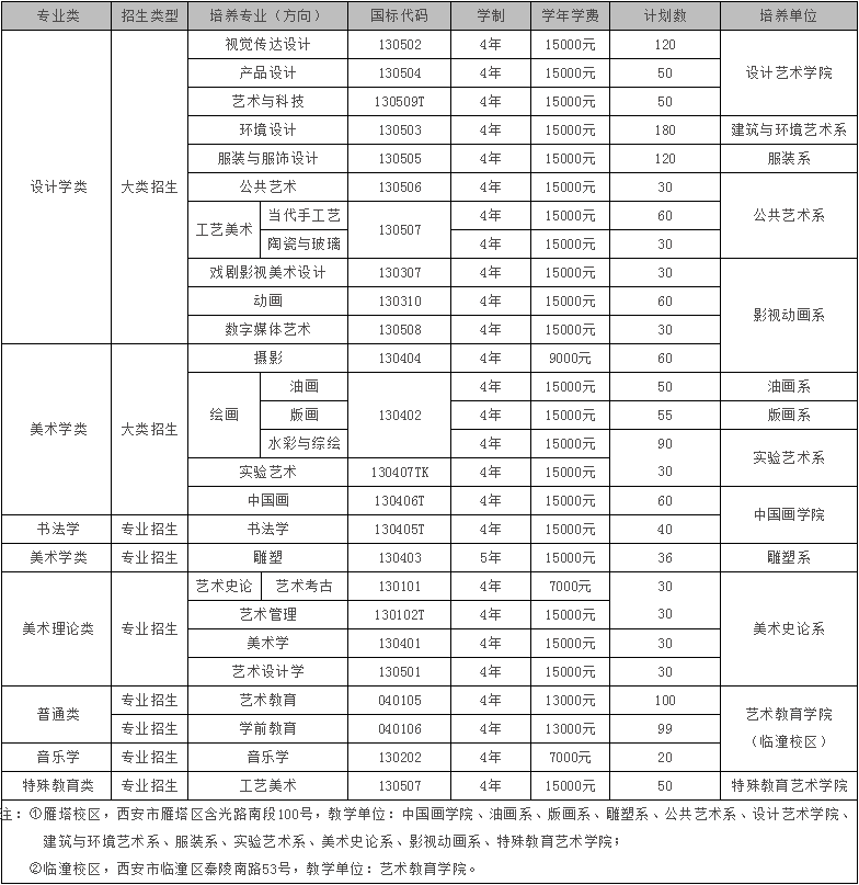 西安美术学院,广州画室.广州美术校考,01