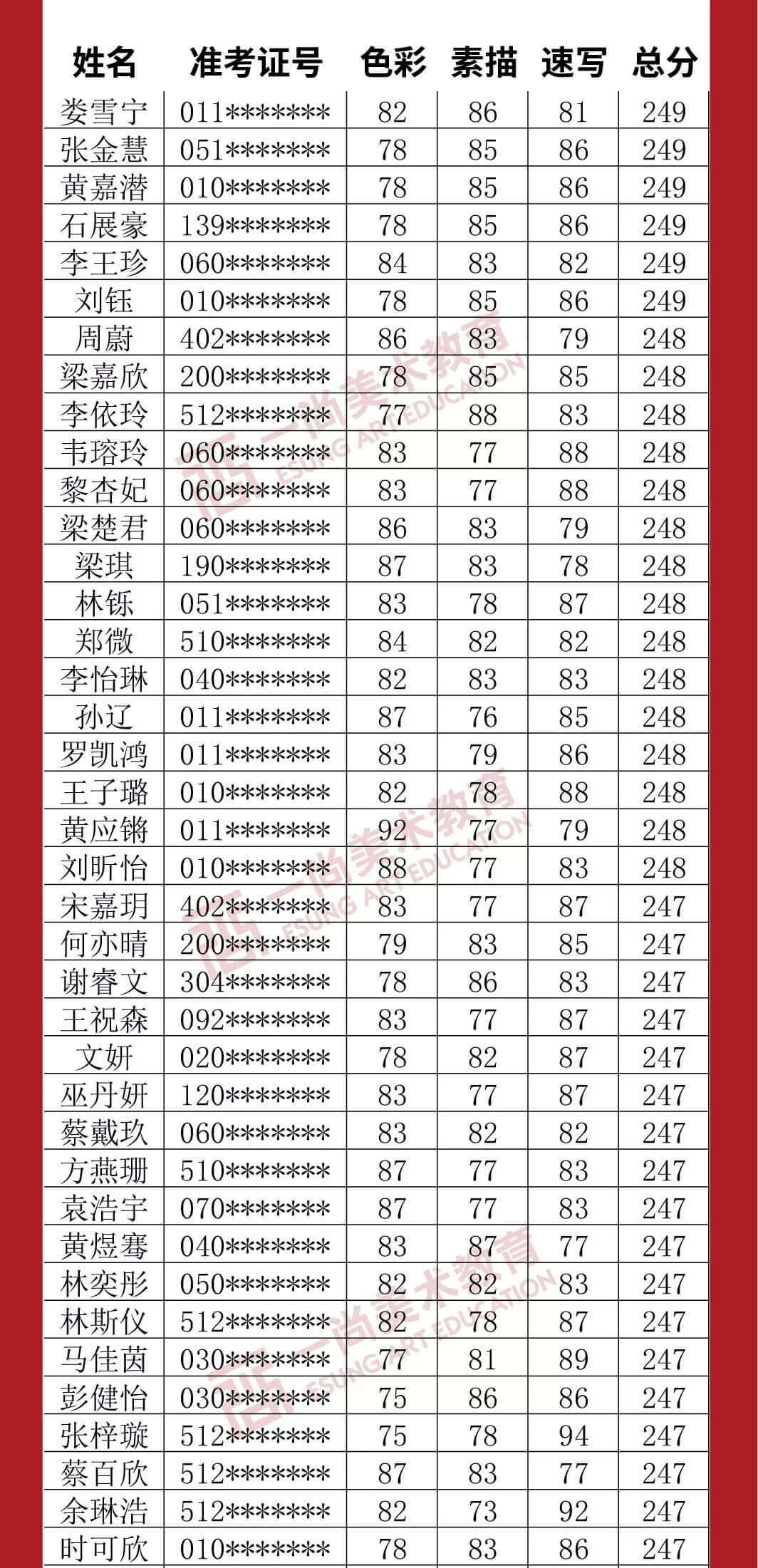 广州画室,广州美术教育,广东画室,31