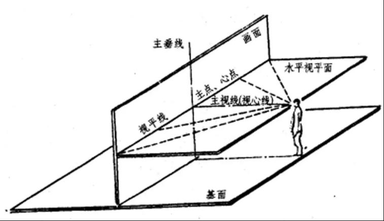 【广州画室入门教学】基础透视教学！彻底解决你的透视难题,03