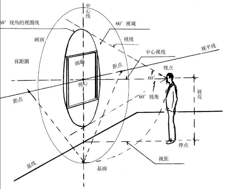 【广州画室入门教学】基础透视教学！彻底解决你的透视难题,05