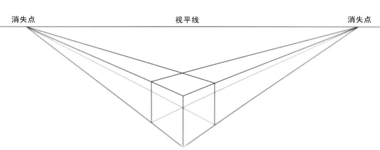 【广州画室入门教学】基础透视教学！彻底解决你的透视难题,10