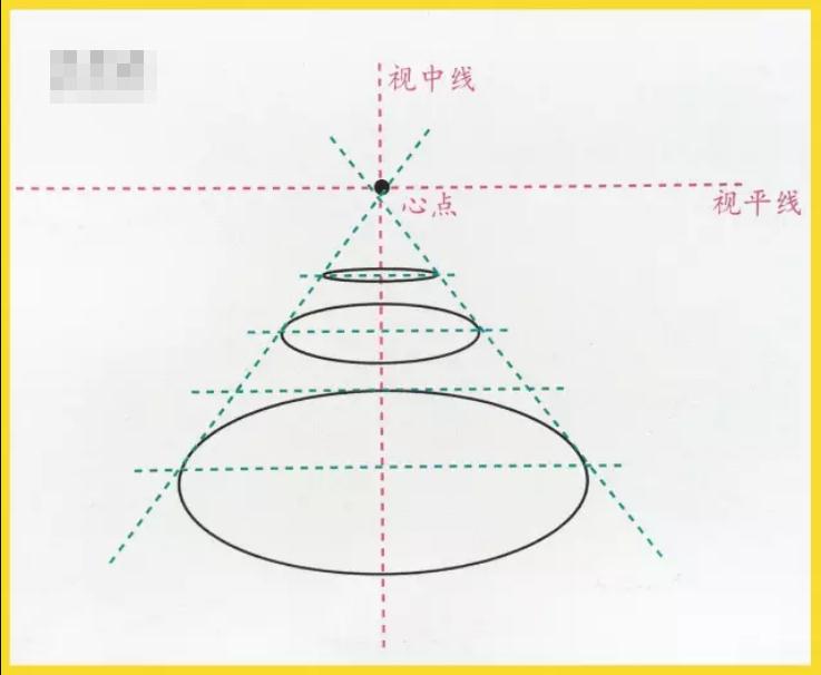 【广州画室入门教学】基础透视教学！彻底解决你的透视难题,19