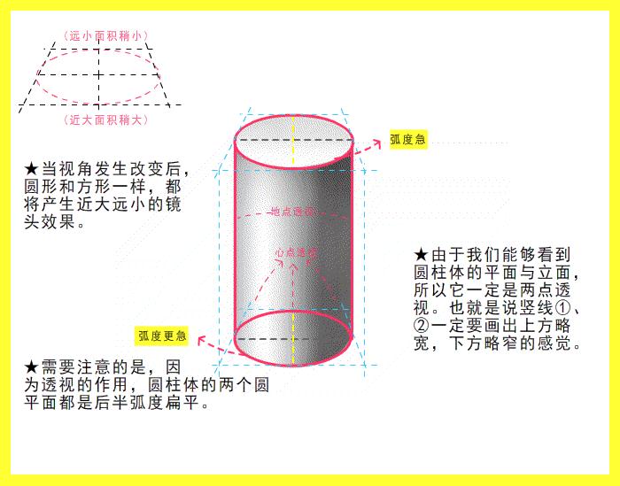 【广州画室入门教学】基础透视教学！彻底解决你的透视难题,26