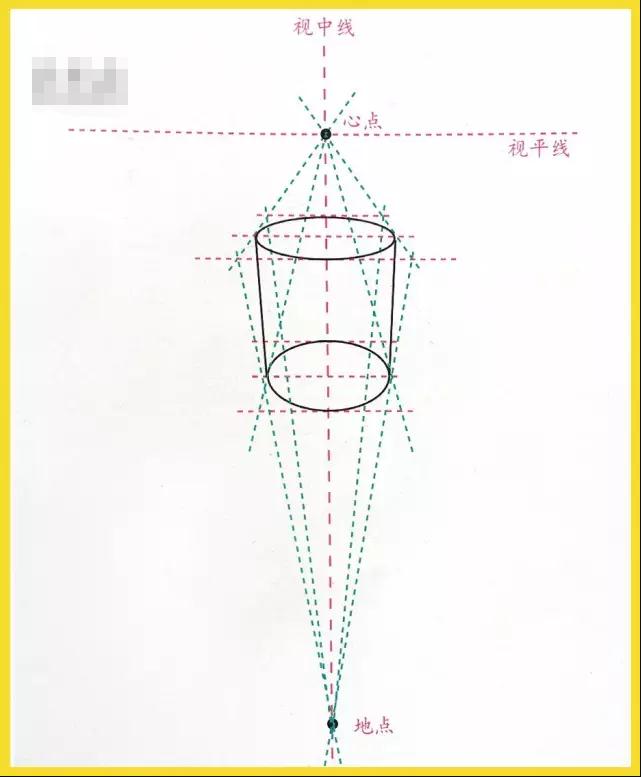 【广州画室入门教学】基础透视教学！彻底解决你的透视难题,27