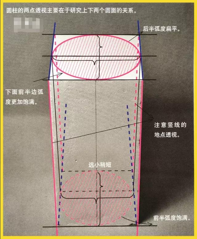 【广州画室入门教学】基础透视教学！彻底解决你的透视难题,28