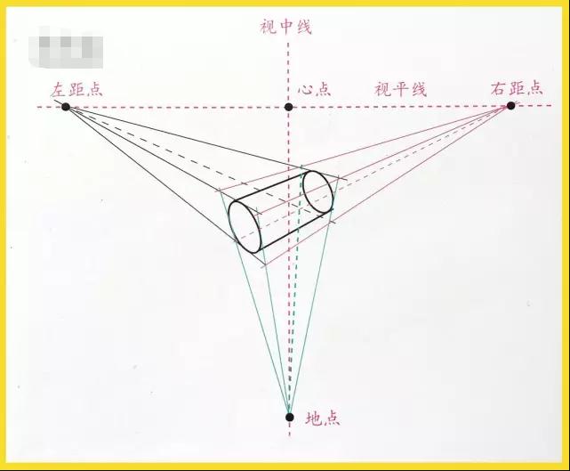 【广州画室入门教学】基础透视教学！彻底解决你的透视难题,30