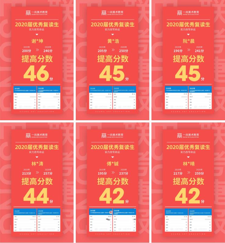 有梦，何惧再来？广州一尚度岸画室复读生筑梦计划：复读免学费,09