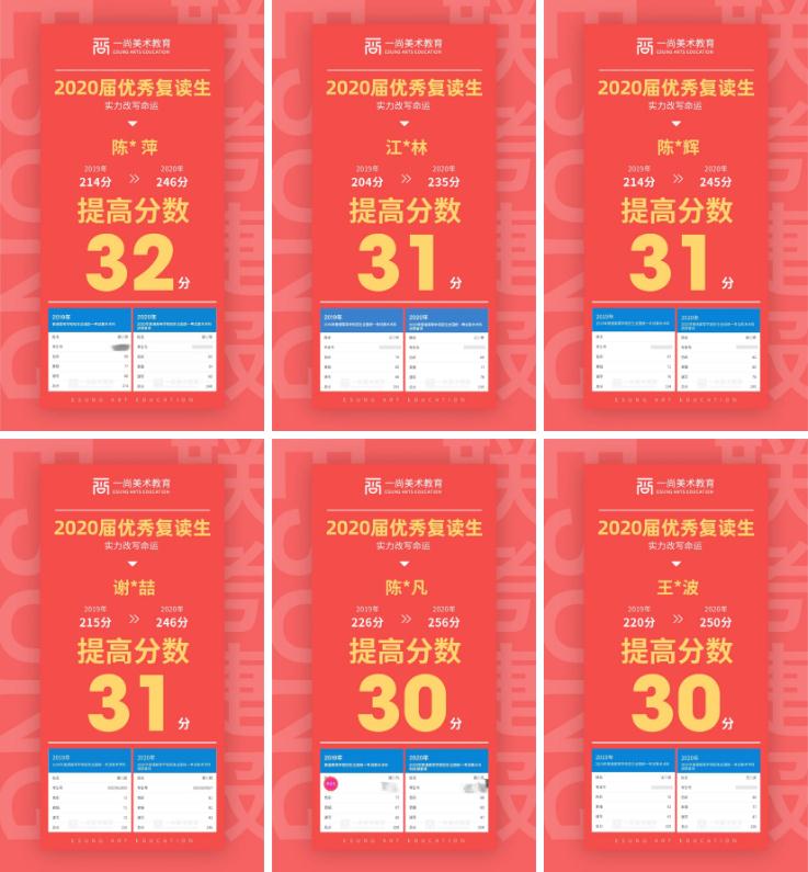 有梦，何惧再来？广州一尚度岸画室复读生筑梦计划：复读免学费,13