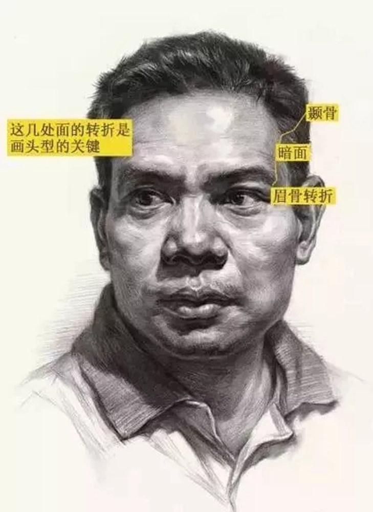 广州画室整理：别以为正面人物头像很容易，画不好联考恐怕要凉,01