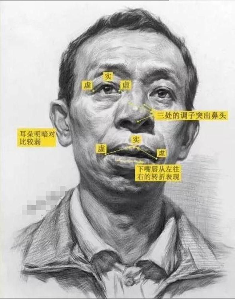 广州画室整理：别以为正面人物头像很容易，画不好联考恐怕要凉,02