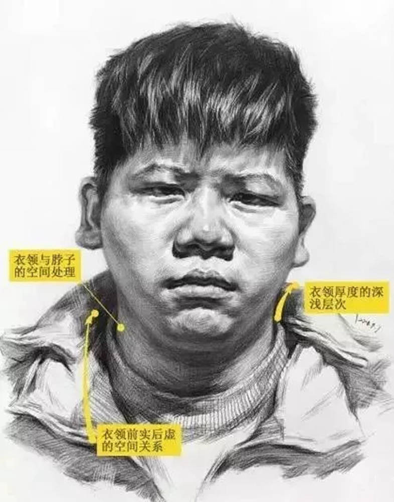 广州画室整理：别以为正面人物头像很容易，画不好联考恐怕要凉,06