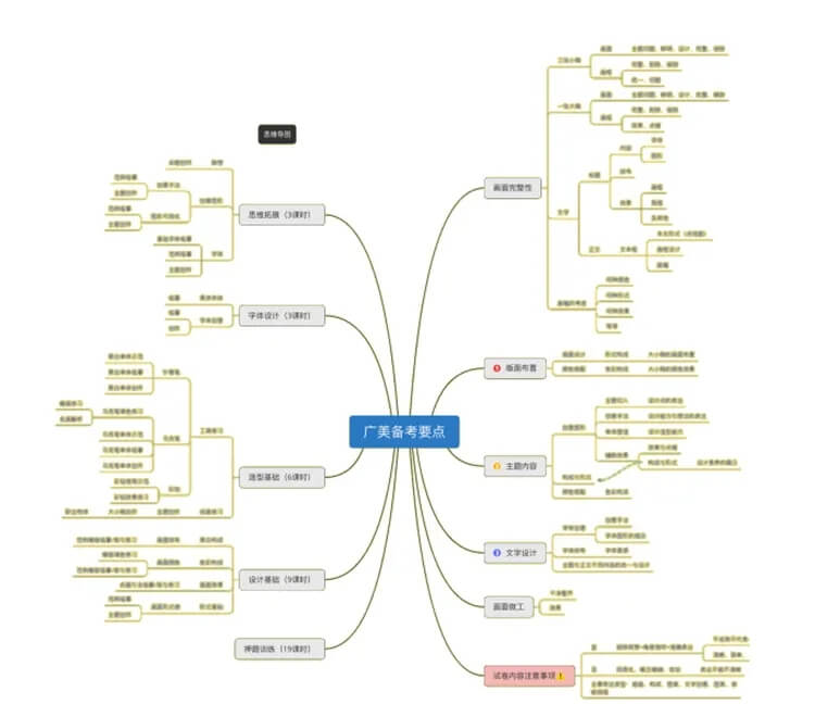 当设计师真的可以为所欲为？| 广州画室设计课报名倒计时,13