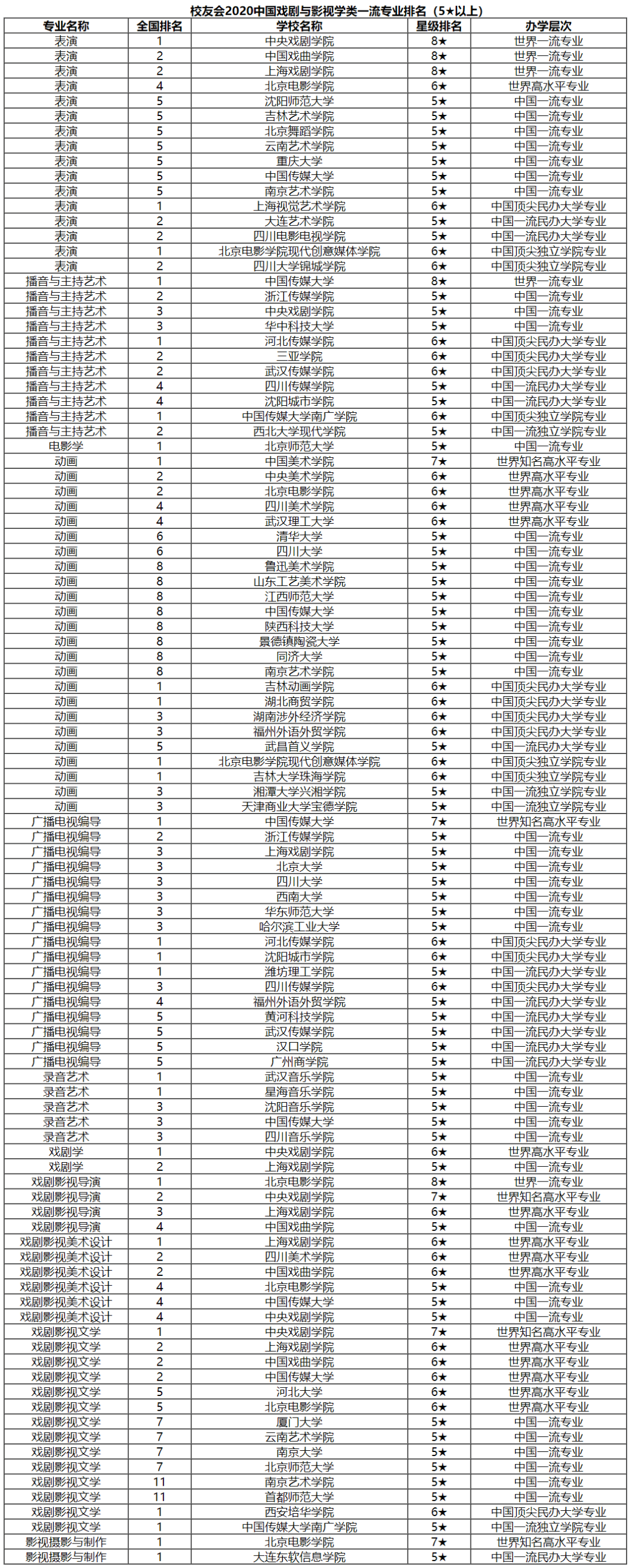 2020最新全国艺术类大学排行榜出炉啦！广州画室给你整理,03