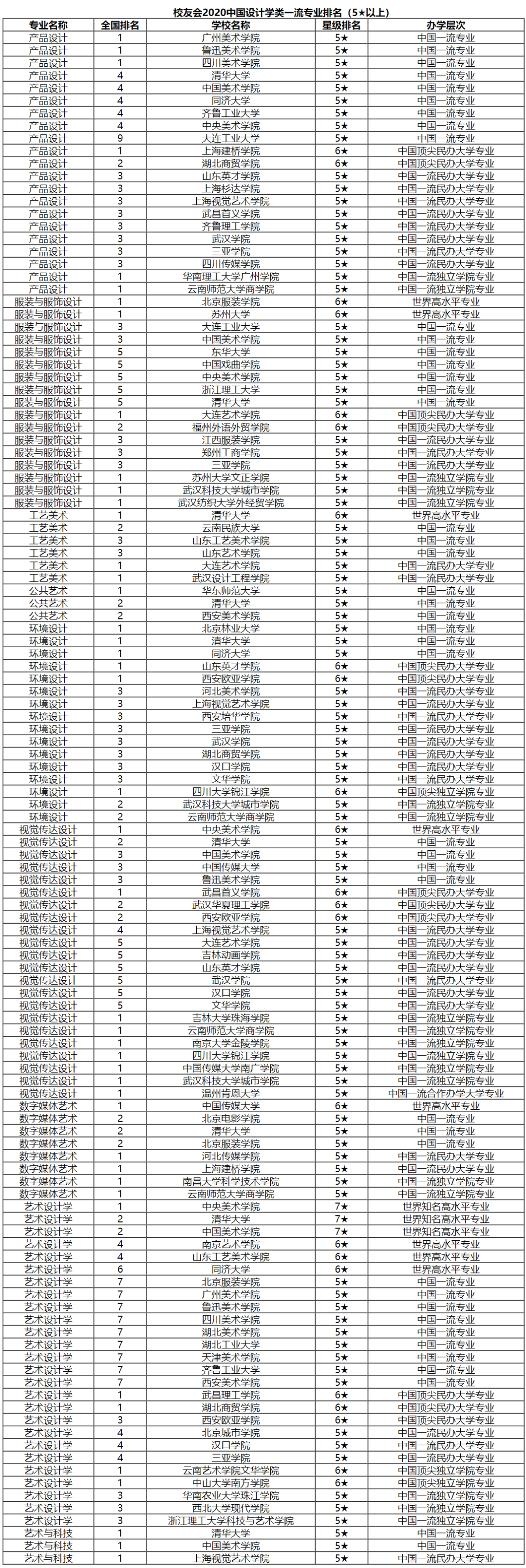 2020最新全国艺术类大学排行榜出炉啦！广州画室给你整理,04