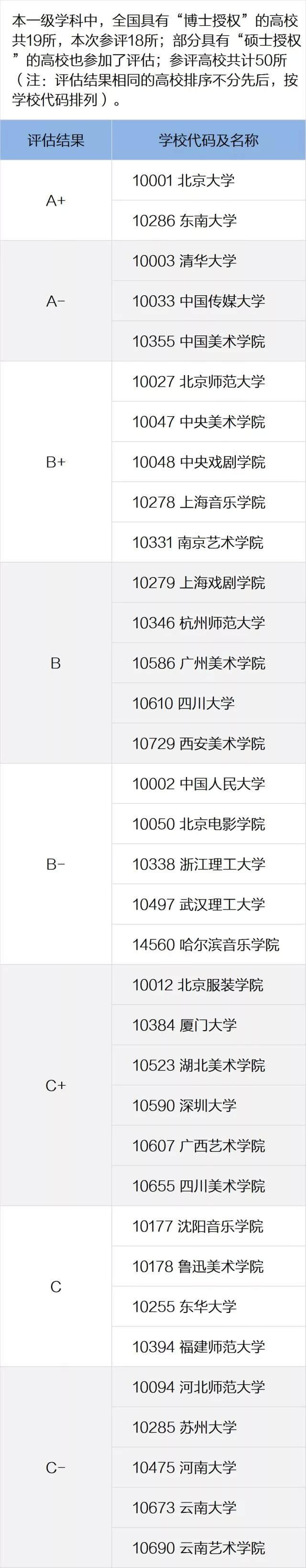 2020最新全国艺术类大学排行榜出炉啦！广州画室给你整理,06