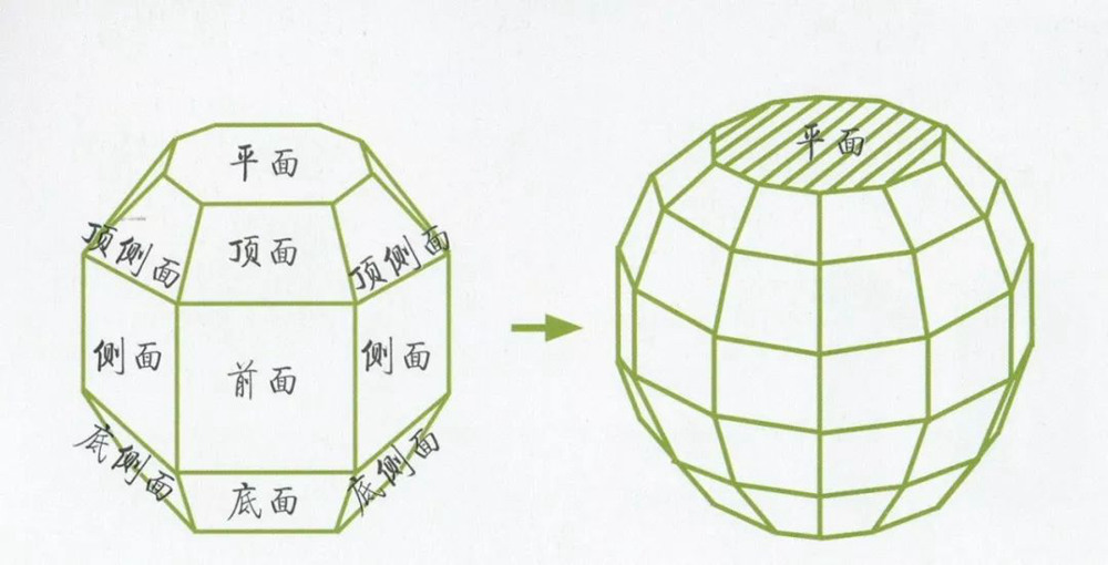 广州画室给你整理联考考题常客：《果蔬类静物》的刻画方法,01