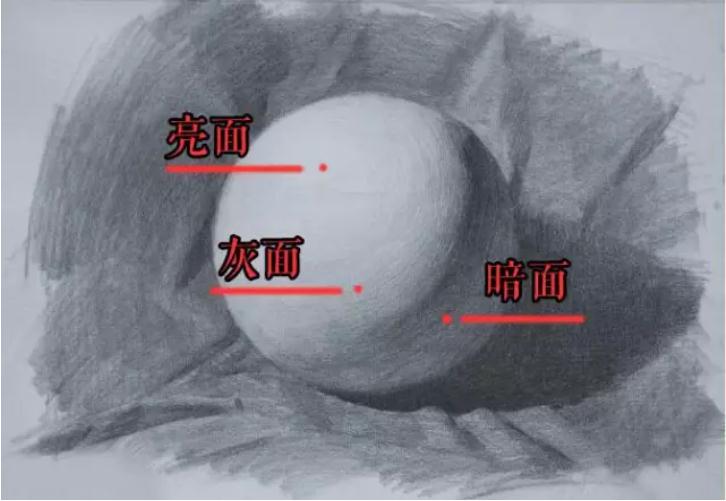 学素描之前，广州画室觉得这些知识点你必须得懂,04