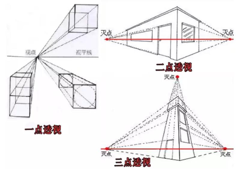 学素描之前，广州画室觉得这些知识点你必须得懂,22