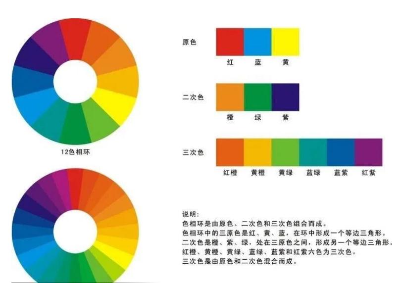 广州十大排名画室色彩教学｜水粉静物万能调色大全,07