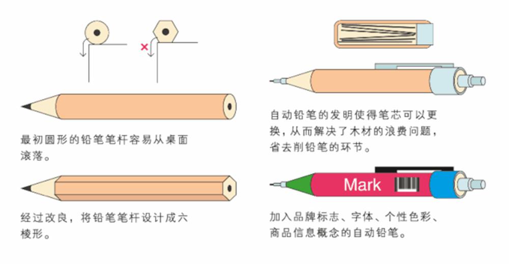 高中生也要学设计？广州画室带你看看清美教授陈楠的揭秘,10