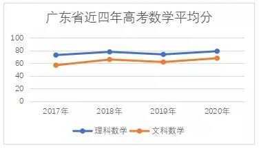 广州画室文化课冲刺阶段教学大纲 | 上篇,02