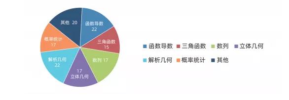 广州画室文化课冲刺阶段教学大纲 | 上篇,05