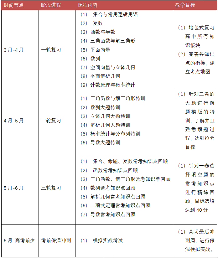 广州画室文化课冲刺阶段教学大纲 | 上篇,05