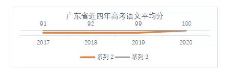 广州画室文化课冲刺阶段教学大纲 | 上篇,13