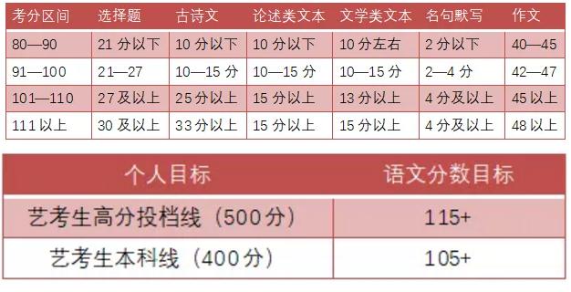 广州画室文化课冲刺阶段教学大纲 | 上篇,15