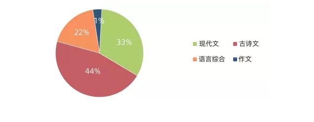 广州画室文化课冲刺阶段教学大纲 | 上篇,16