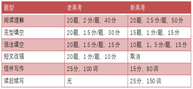 广州画室文化课冲刺阶段教学大纲 | 上篇,25