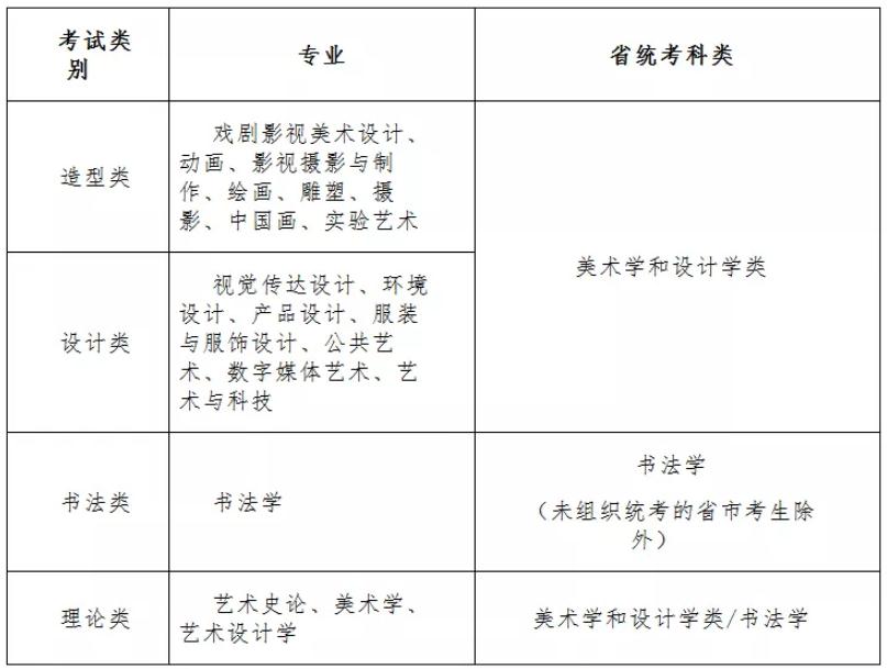 广州画室资讯｜四川美术学院2021年本科招生专业考试公告,02