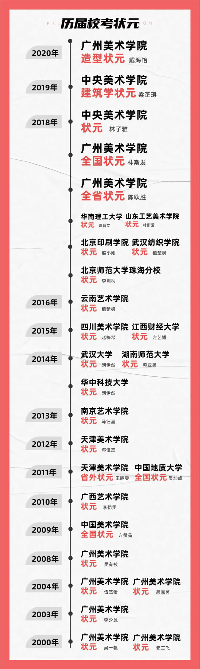 广州画室一尚度岸美术教育2021届校考冲刺班招生简章,4