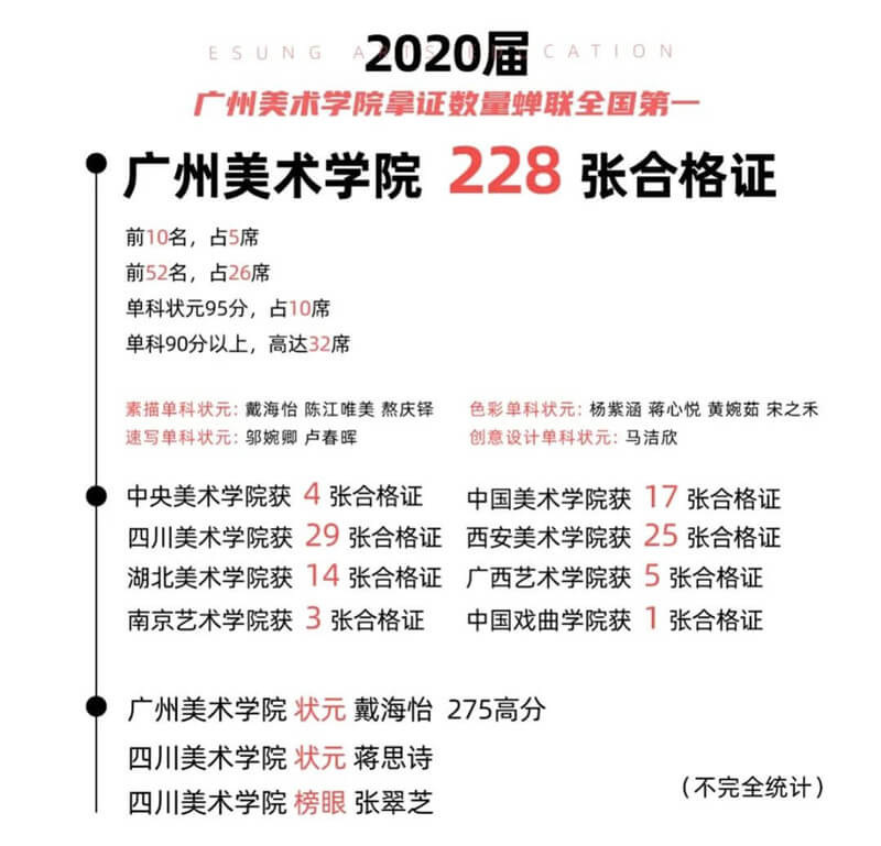 广州画室一尚度岸美术教育2021届校考冲刺班招生简章,08