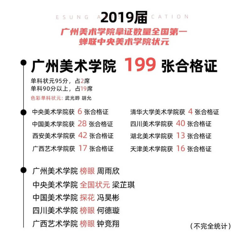 广州画室一尚度岸美术教育2021届校考冲刺班招生简章,09